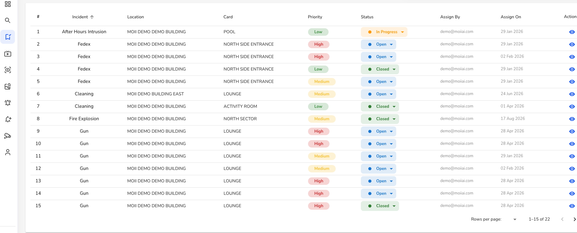 Moii command-center view: recognized conditions across locations